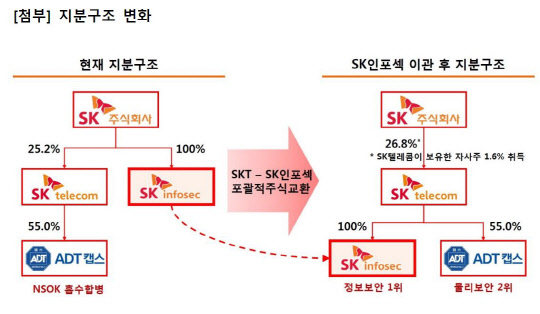 SKT, SK μ ADTĸ μ ̾  `Ȯ`